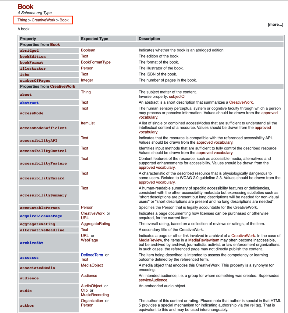 book type schema.org